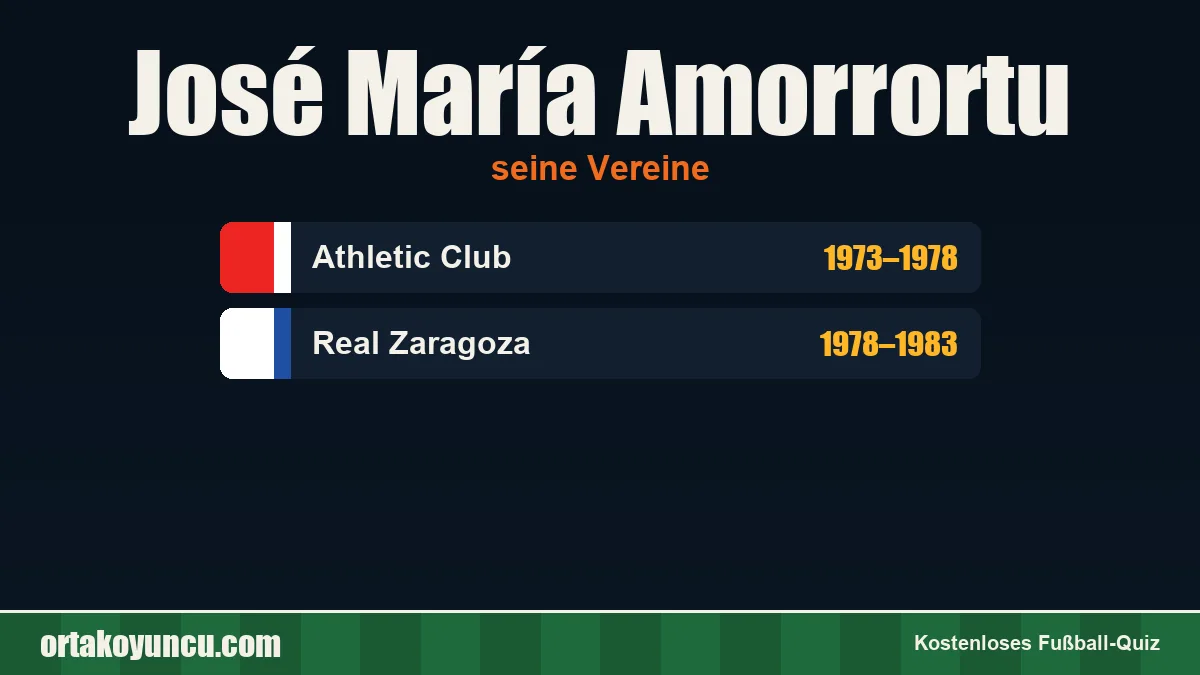 José María Amorrortu: Vereine und Jahre