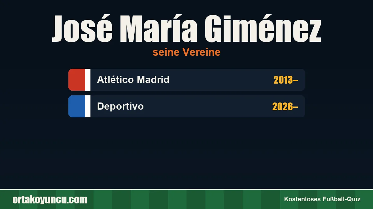José María Giménez: Vereine und Jahre