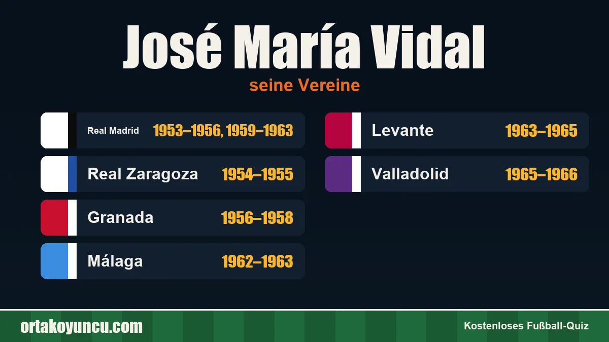 José María Vidal: Vereine und Jahre