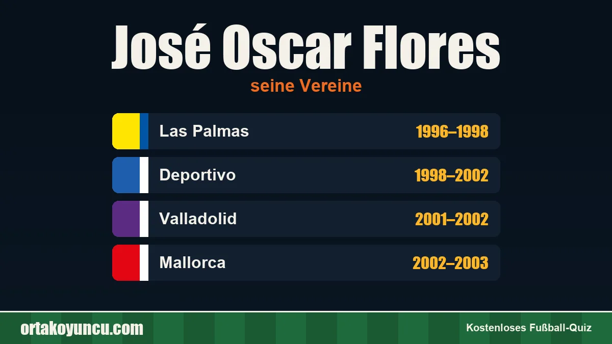 José Oscar Flores: Vereine und Jahre