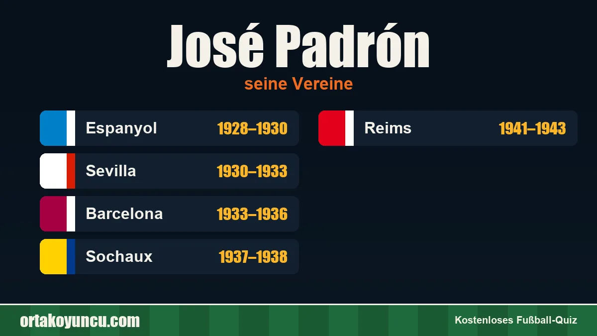 José Padrón: Vereine und Jahre