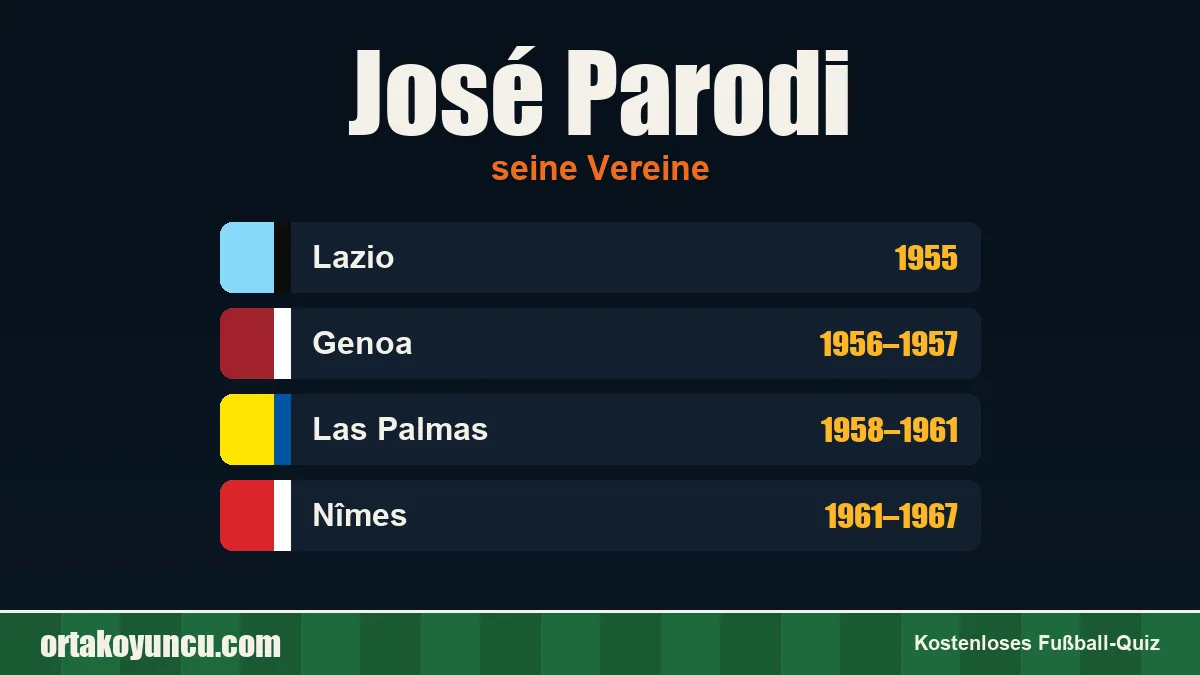 José Parodi: Vereine und Jahre