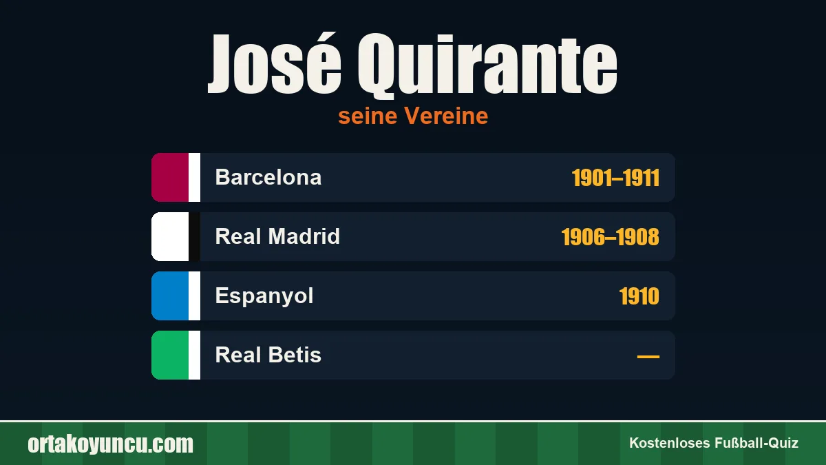 José Quirante: Vereine und Jahre