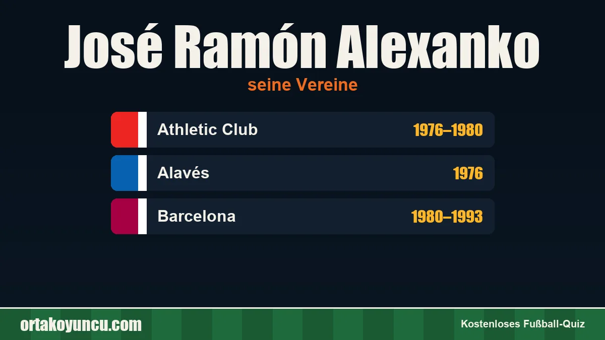 José Ramón Alexanko: Vereine und Jahre