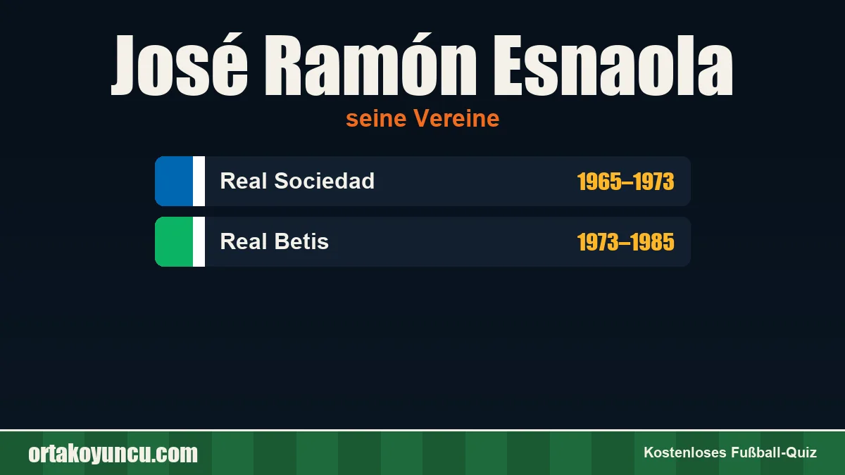 José Ramón Esnaola: Vereine und Jahre
