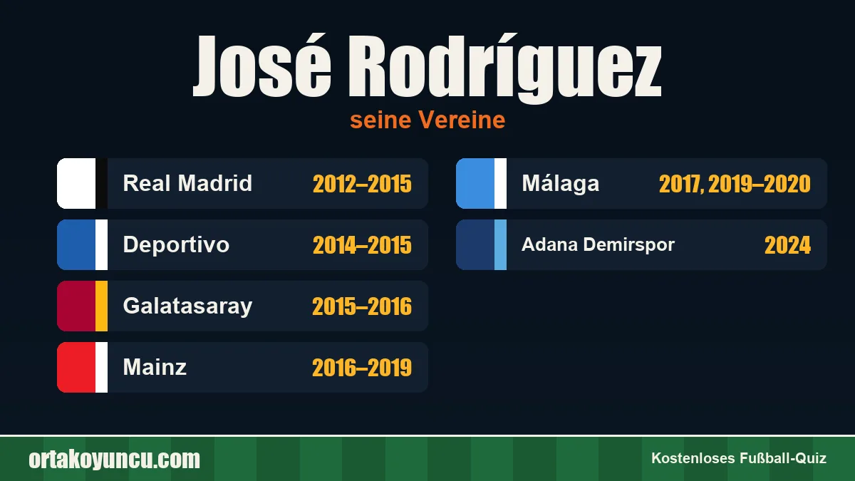 José Rodríguez: Vereine und Jahre