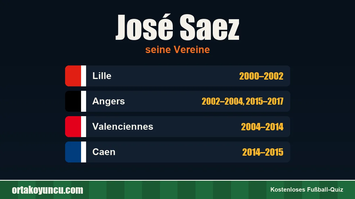José Saez: Vereine und Jahre