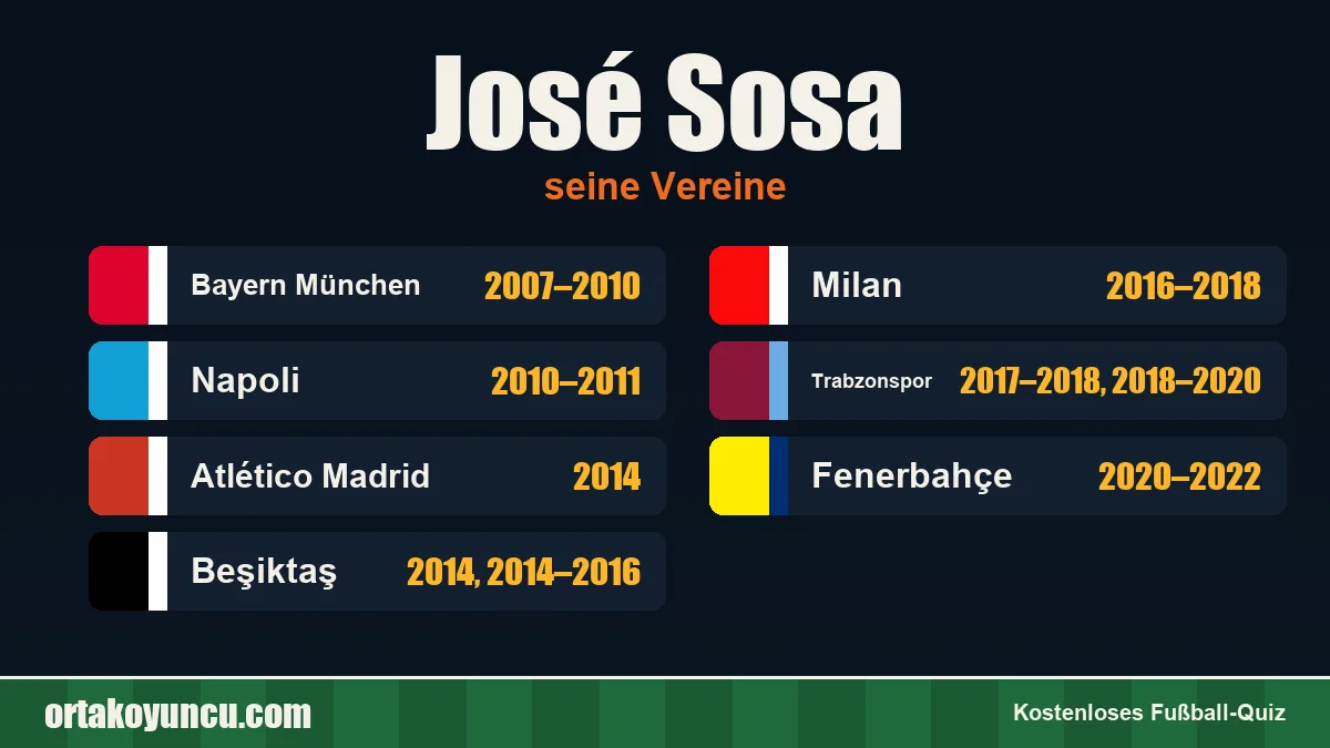 José Sosa: Vereine und Jahre