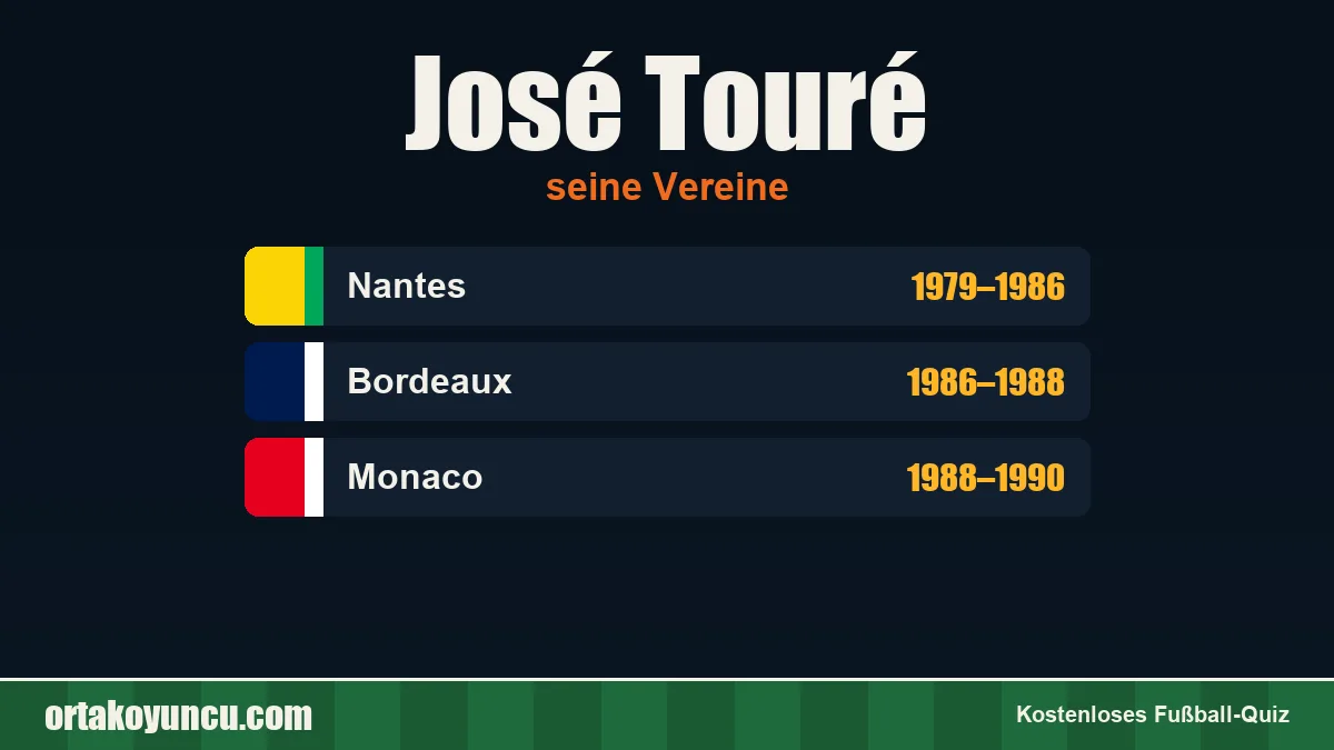 José Touré: Vereine und Jahre
