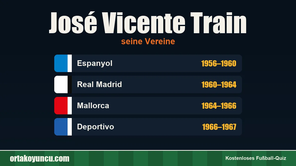 José Vicente Train: Vereine und Jahre