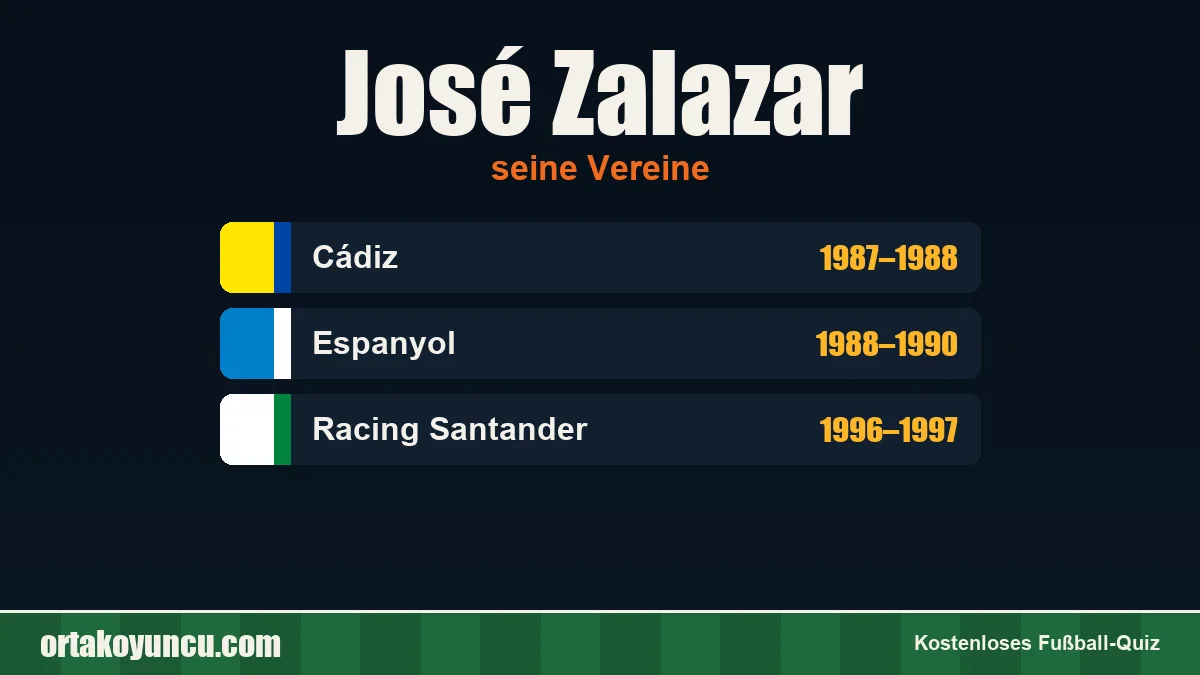 José Zalazar: Vereine und Jahre