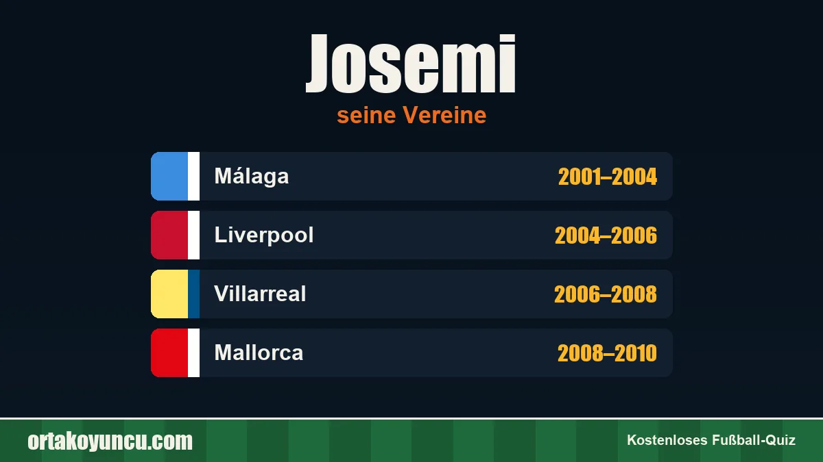Josemi: Vereine und Jahre