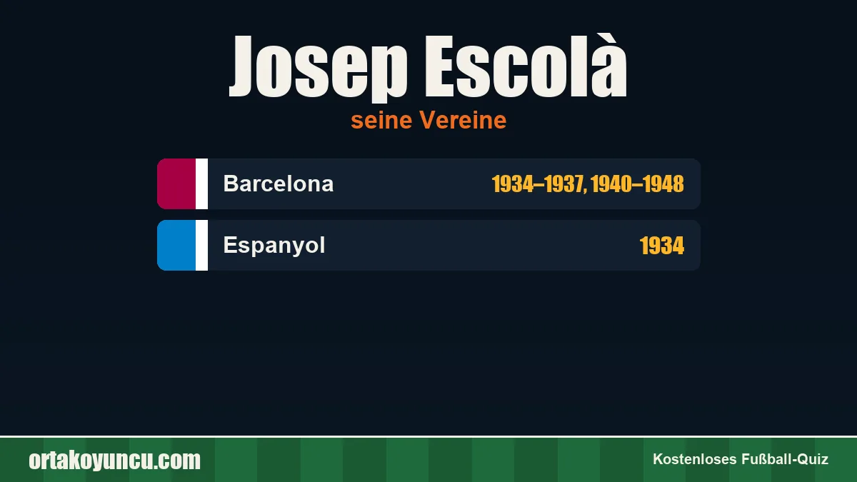 Josep Escolà: Vereine und Jahre