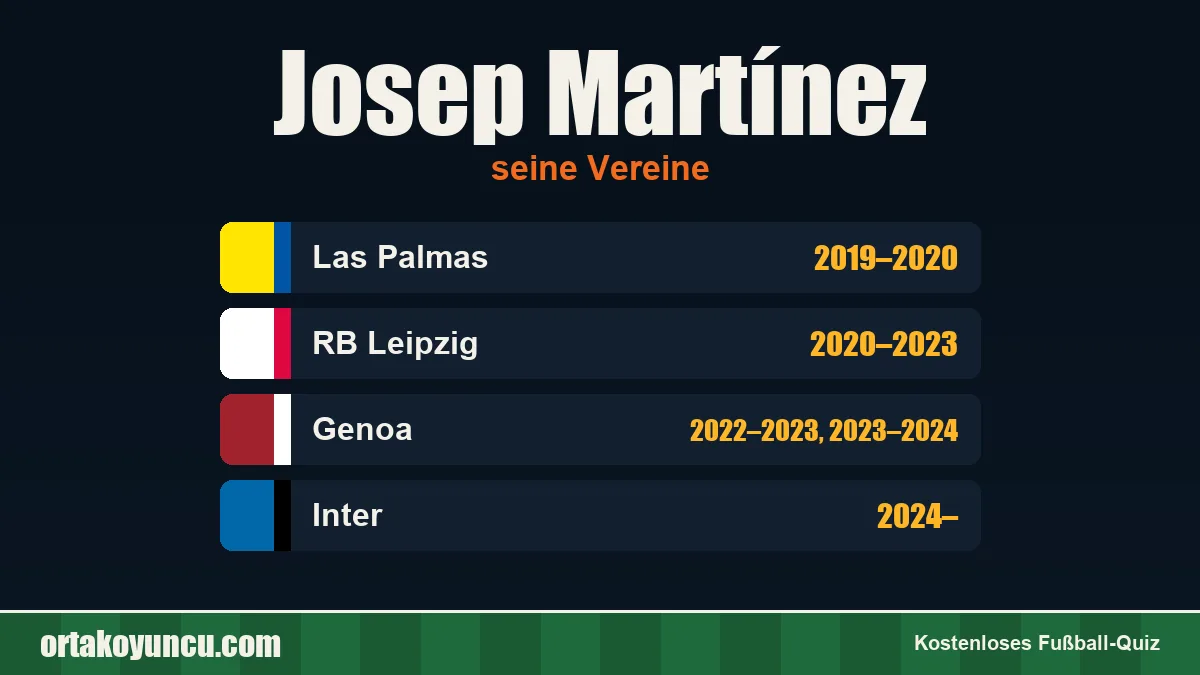 Josep Martínez: Vereine und Jahre