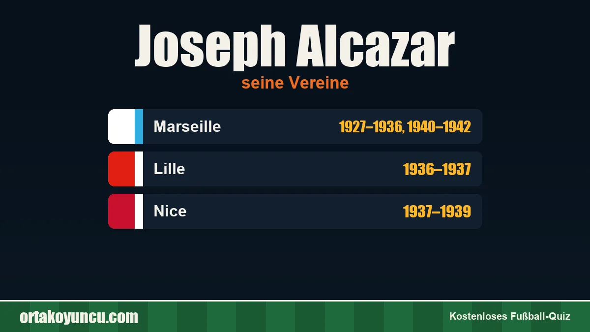 Joseph Alcazar: Vereine und Jahre