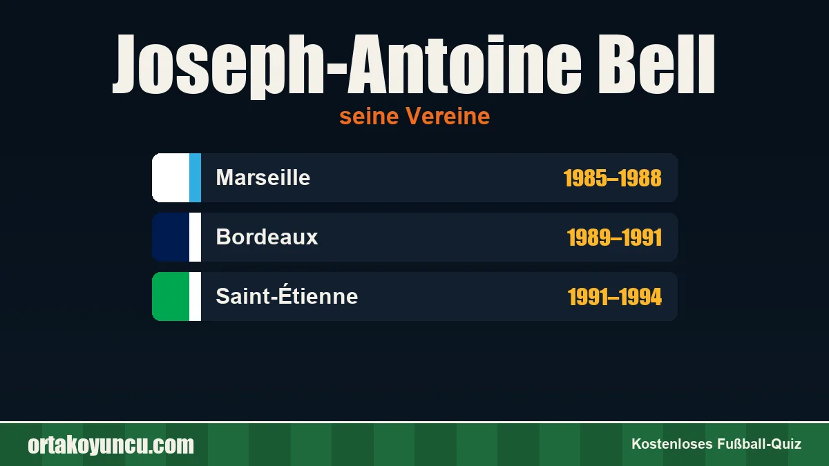 Joseph-Antoine Bell: Vereine und Jahre
