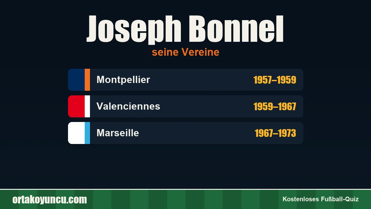 Joseph Bonnel: Vereine und Jahre