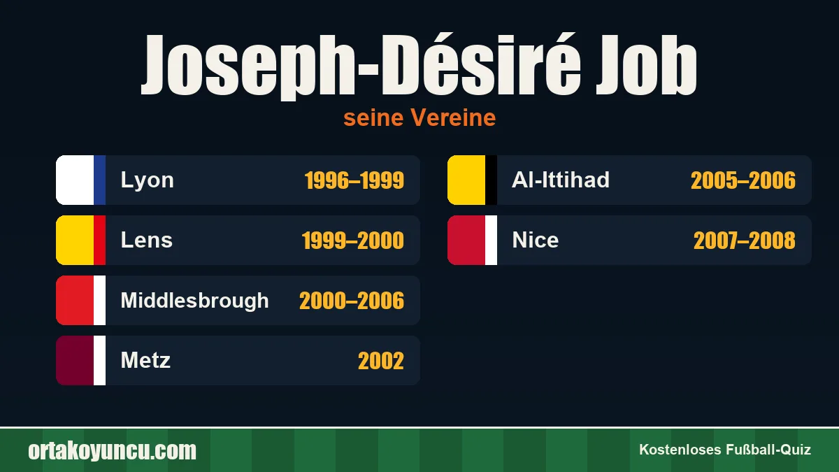 Joseph-Désiré Job: Vereine und Jahre