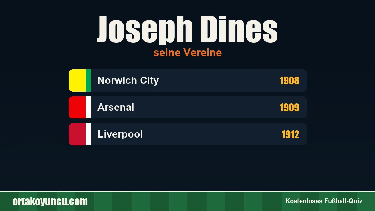 Joseph Dines: Vereine und Jahre