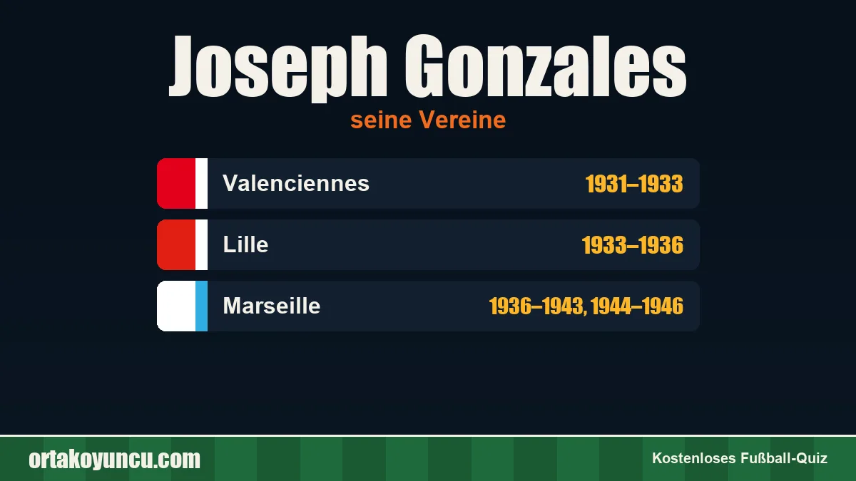 Joseph Gonzales: Vereine und Jahre