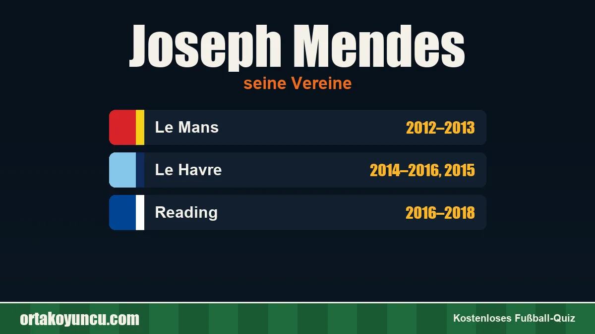 Joseph Mendes: Vereine und Jahre