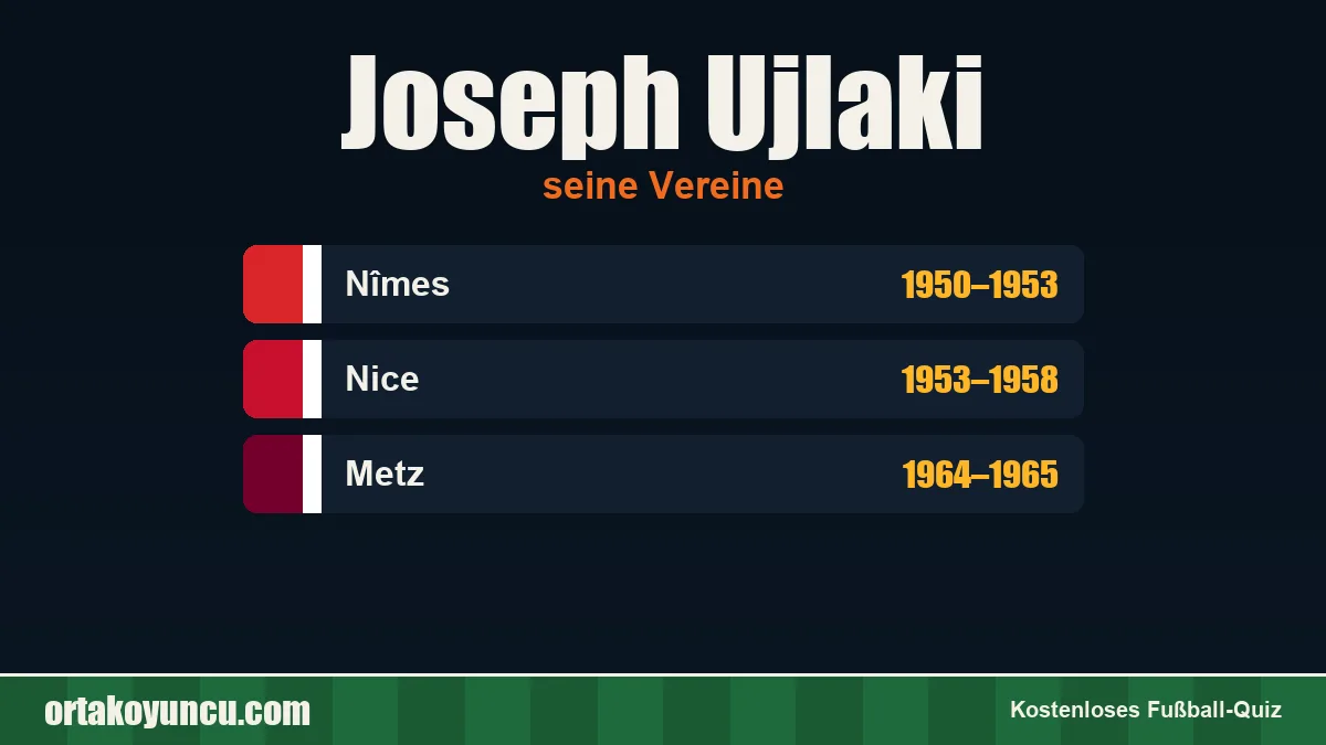 Joseph Ujlaki: Vereine und Jahre