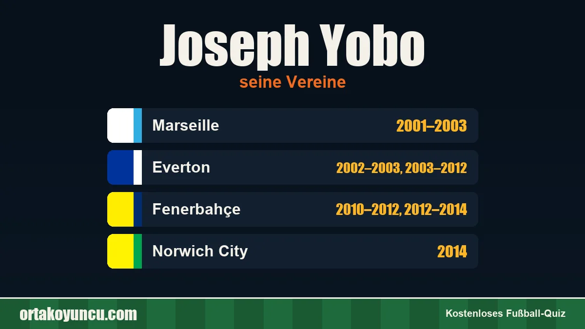 Joseph Yobo: Vereine und Jahre