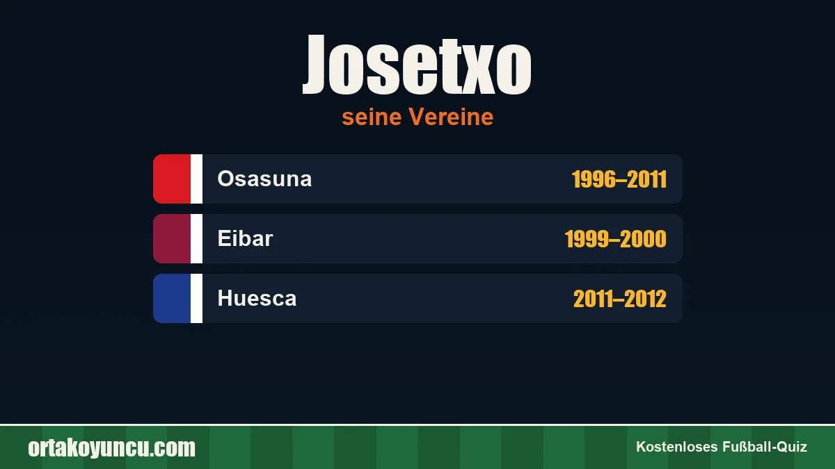 Josetxo: Vereine und Jahre