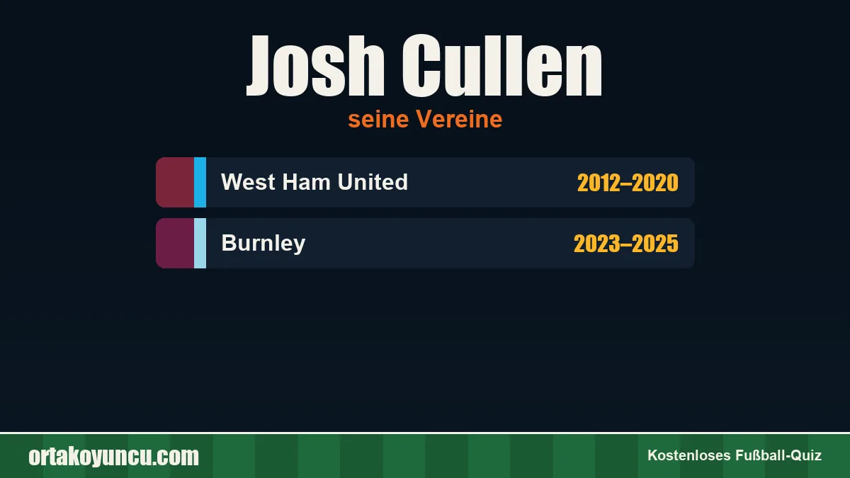Josh Cullen: Vereine und Jahre