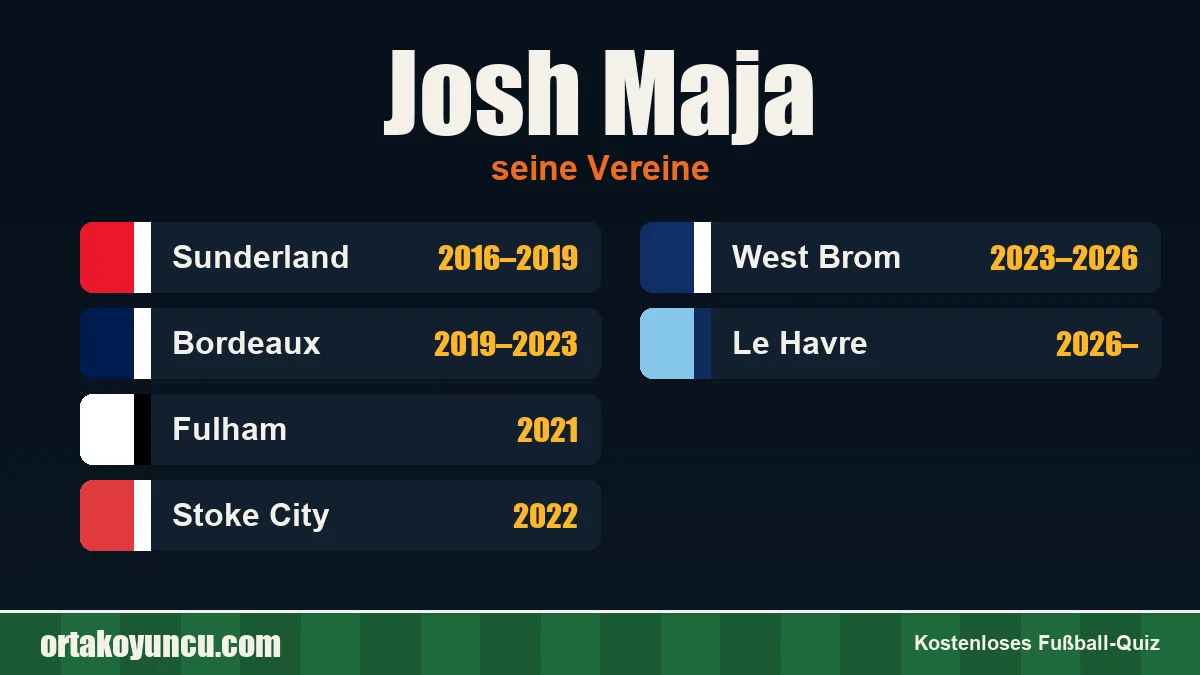 Josh Maja: Vereine und Jahre