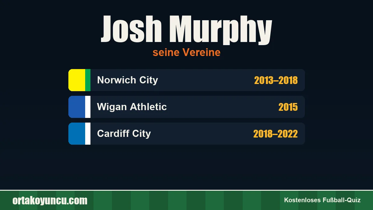 Josh Murphy: Vereine und Jahre