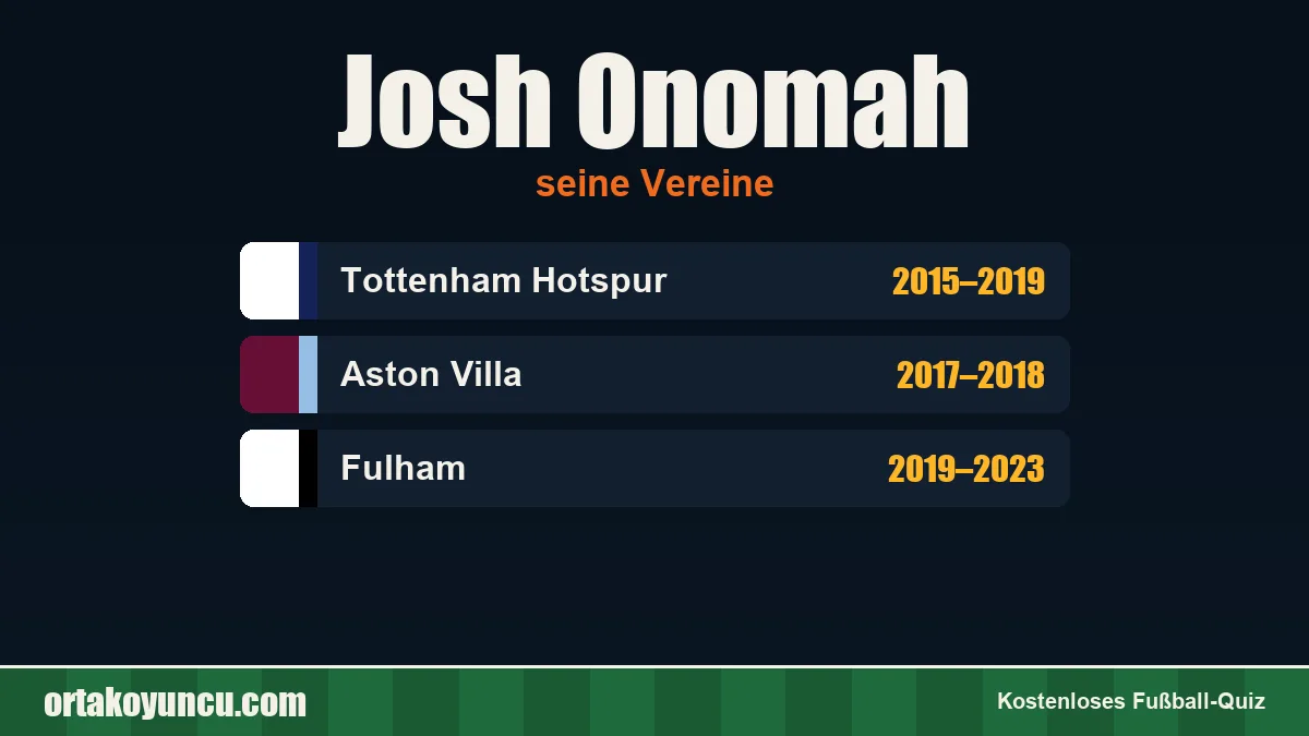 Josh Onomah: Vereine und Jahre