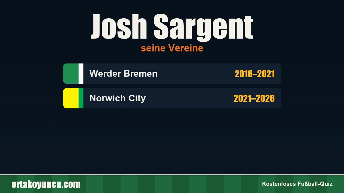 Josh Sargent: Vereine und Jahre
