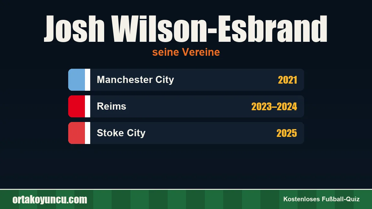 Josh Wilson-Esbrand: Vereine und Jahre