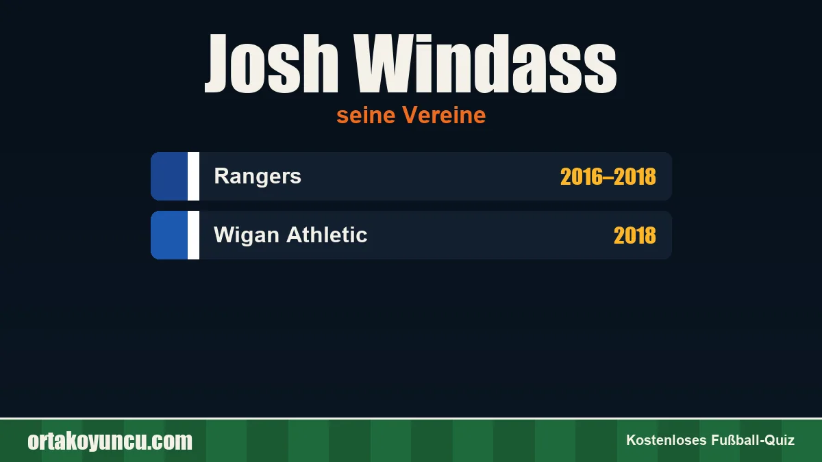 Josh Windass: Vereine und Jahre