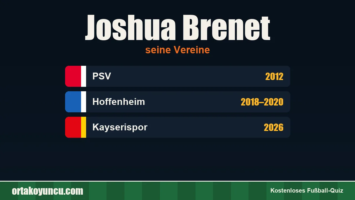 Joshua Brenet: Vereine und Jahre