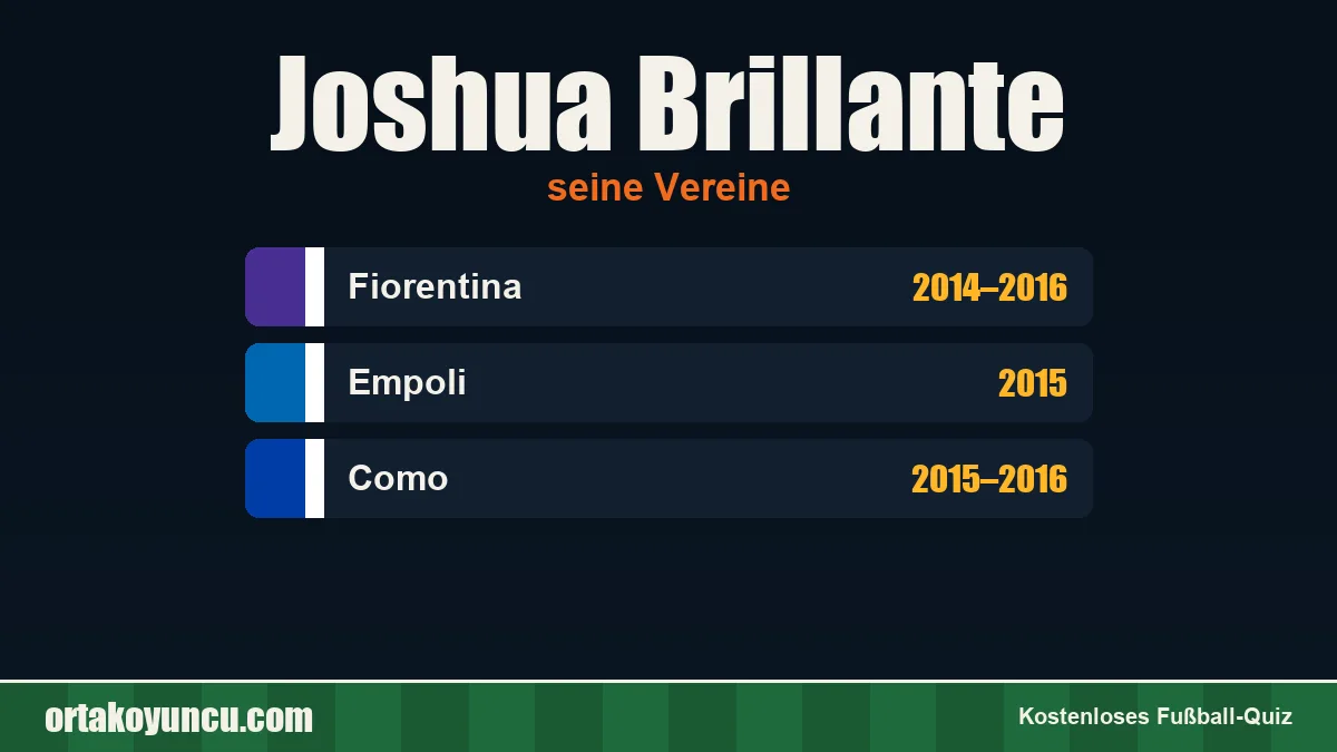 Joshua Brillante: Vereine und Jahre