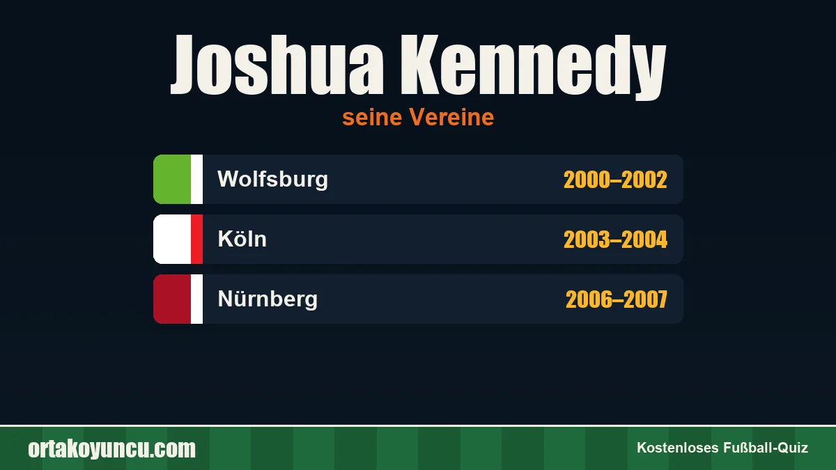 Joshua Kennedy: Vereine und Jahre