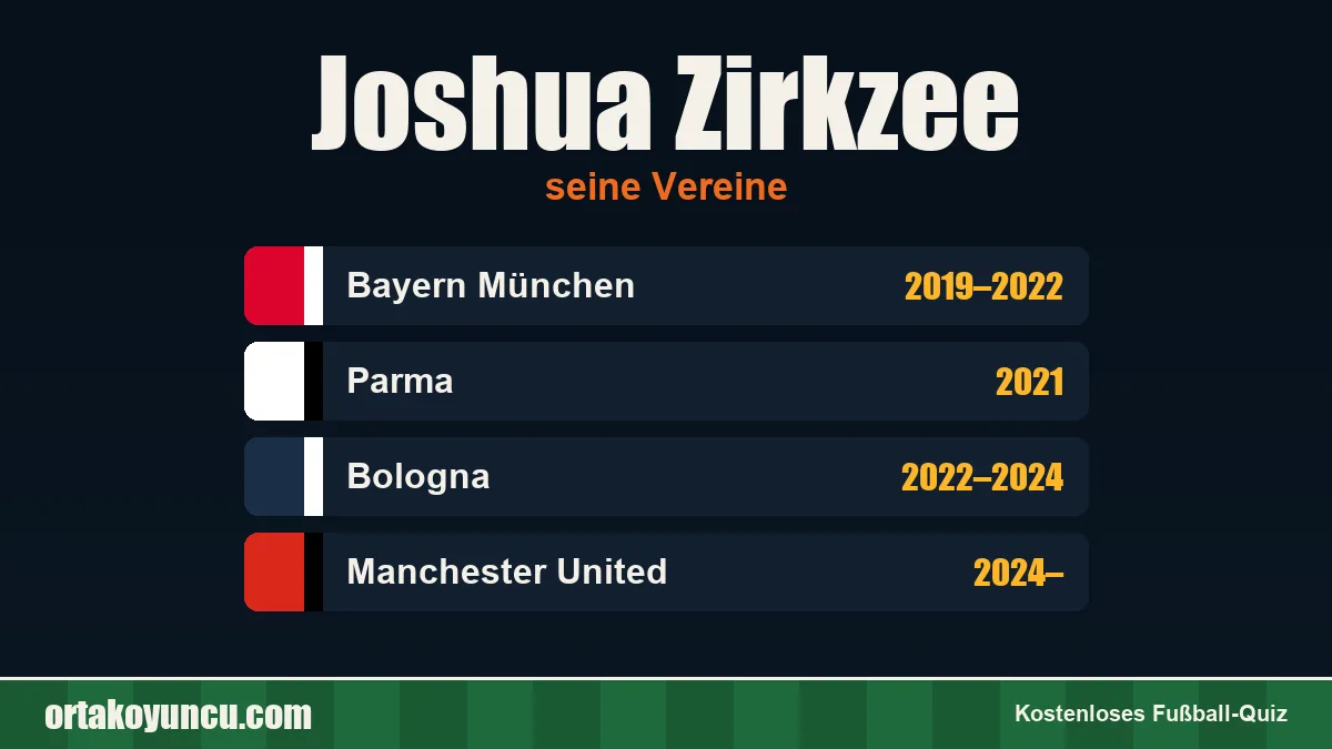Joshua Zirkzee: Vereine und Jahre