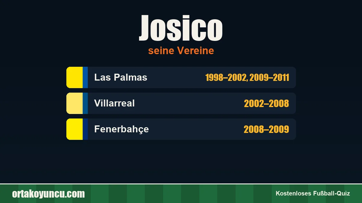 Josico: Vereine und Jahre