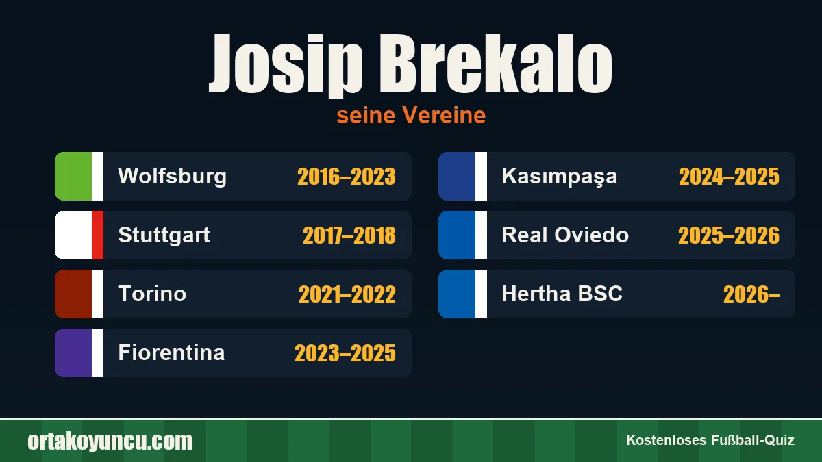 Josip Brekalo: Vereine und Jahre