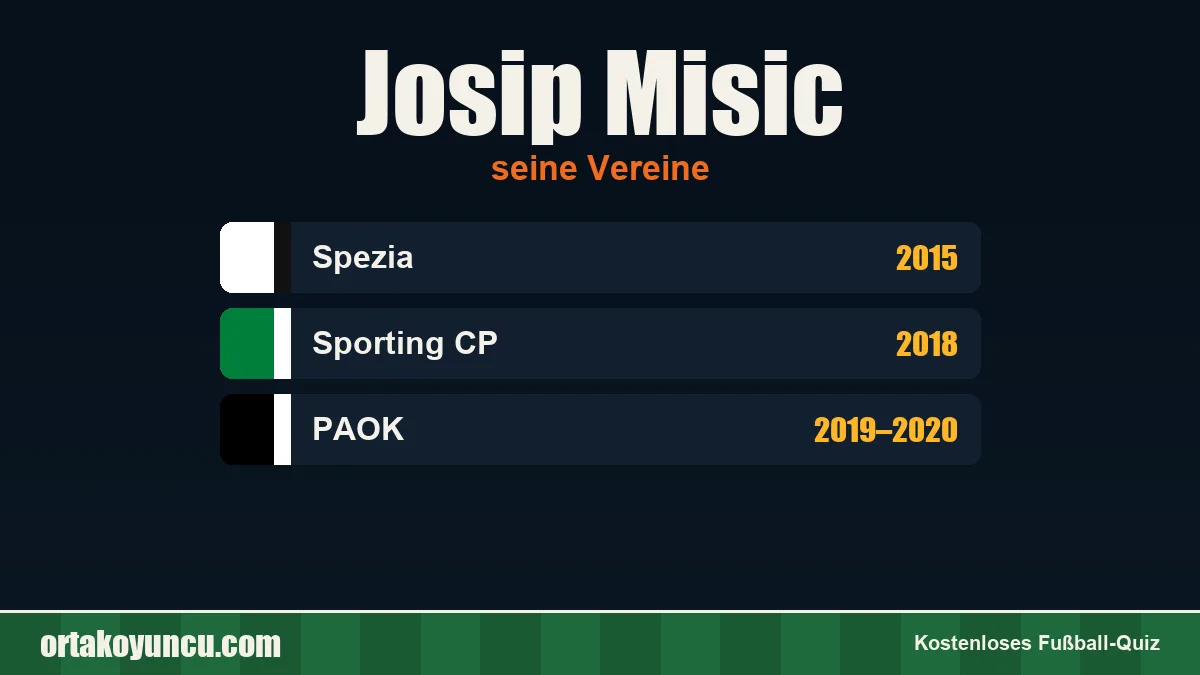 Josip Misic: Vereine und Jahre