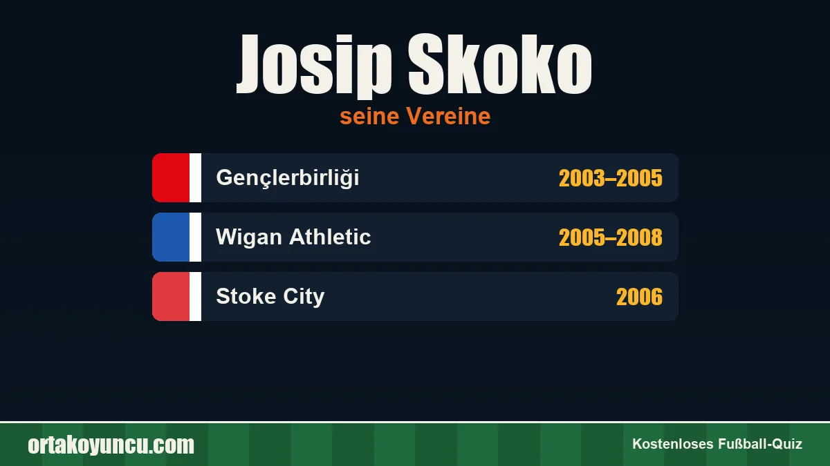 Josip Skoko: Vereine und Jahre