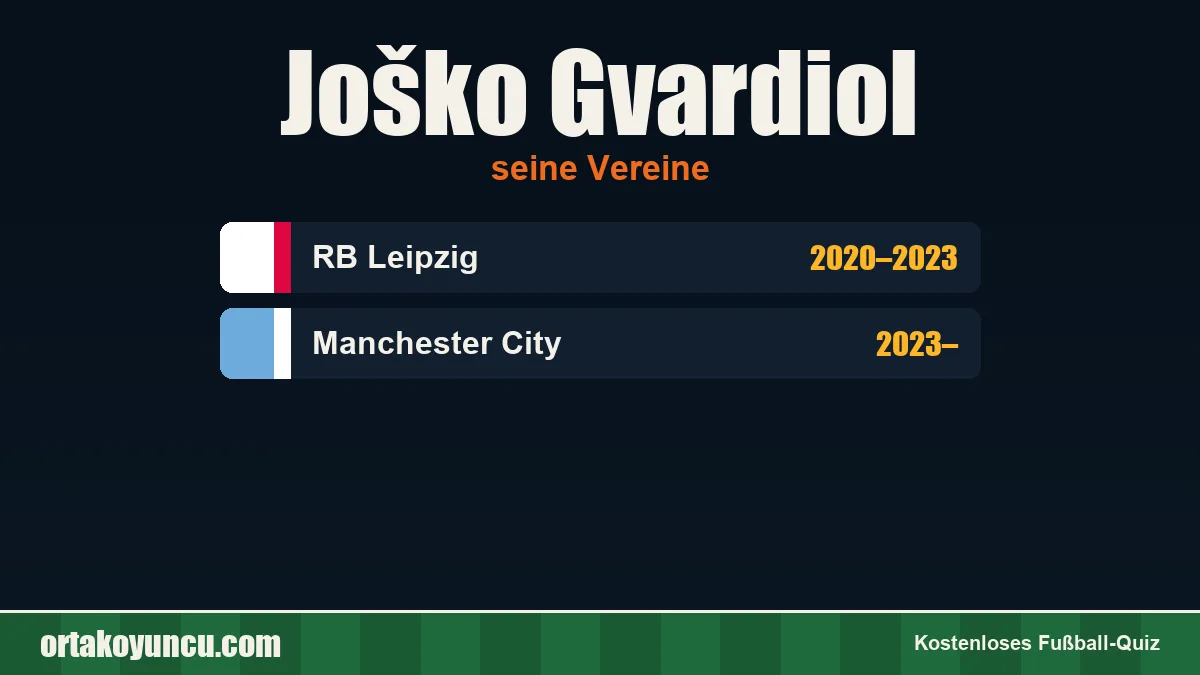 Joško Gvardiol: Vereine und Jahre