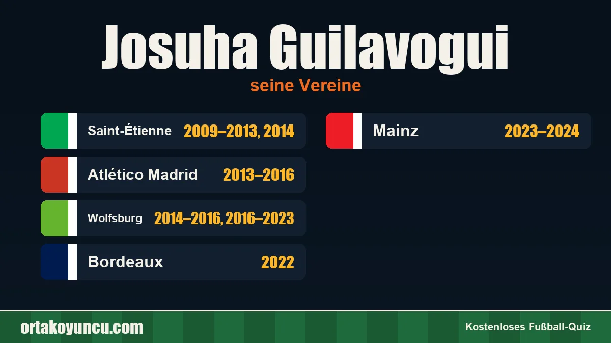 Josuha Guilavogui: Vereine und Jahre