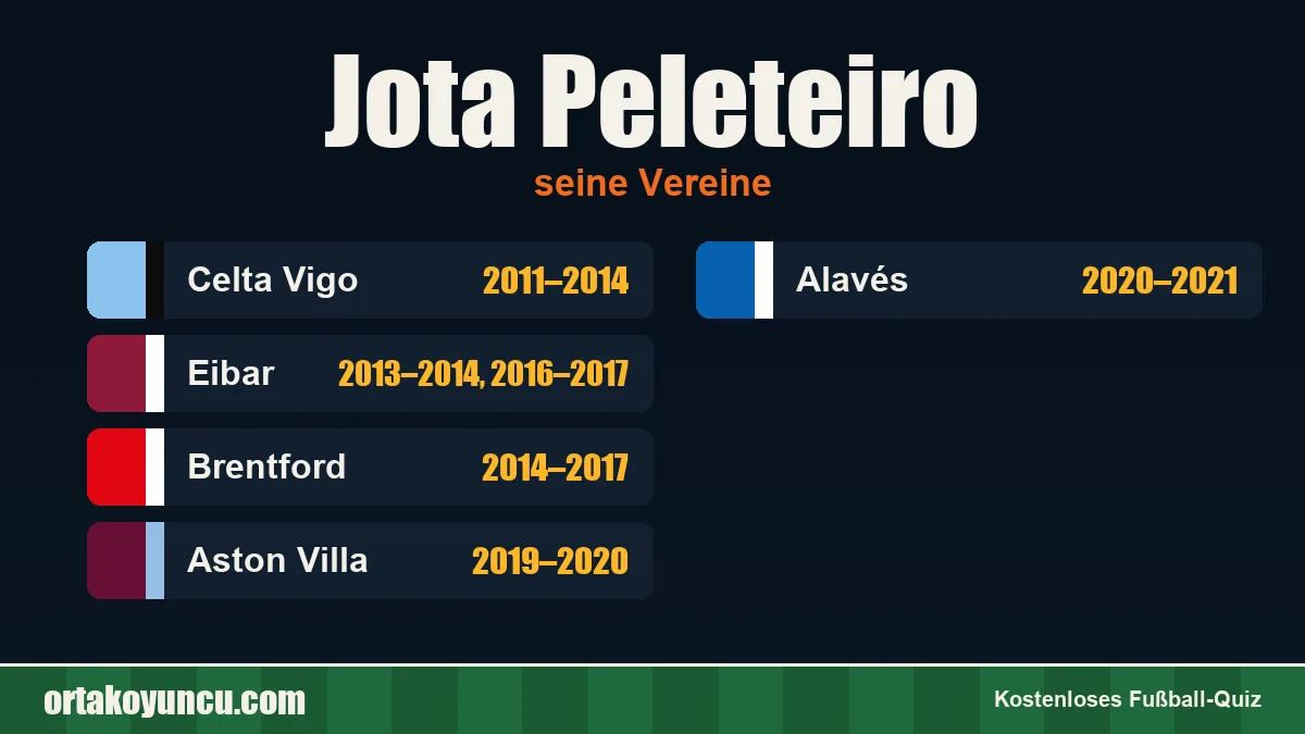 Jota Peleteiro: Vereine und Jahre