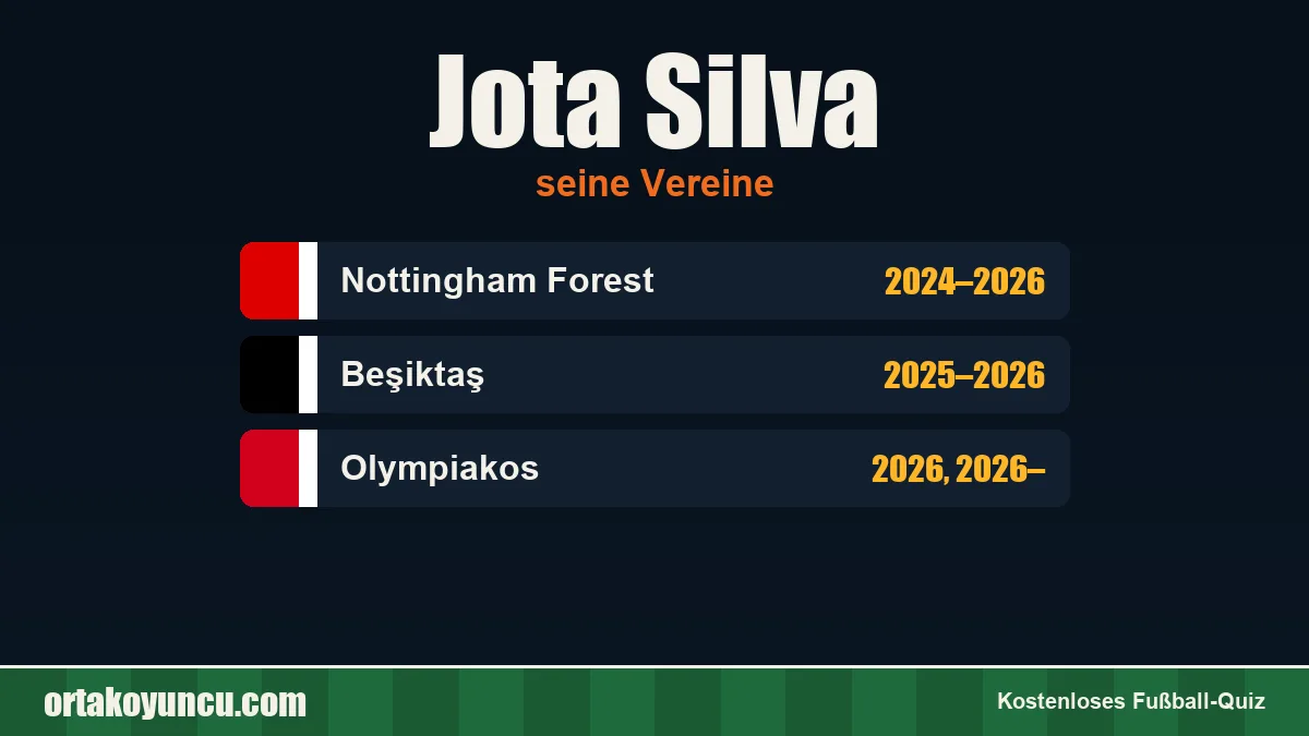 Jota Silva: Vereine und Jahre