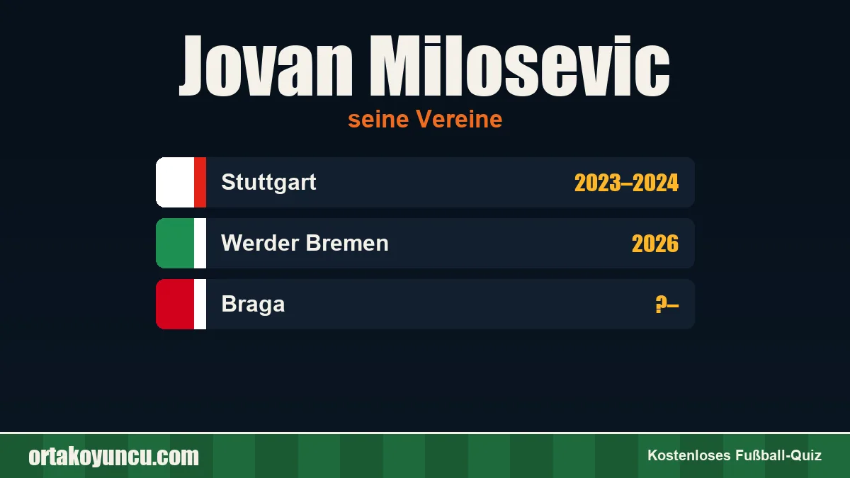 Jovan Milosevic: Vereine und Jahre