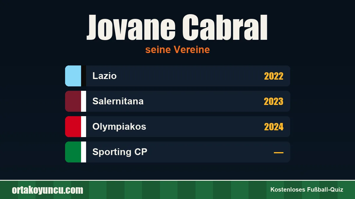 Jovane Cabral: Vereine und Jahre