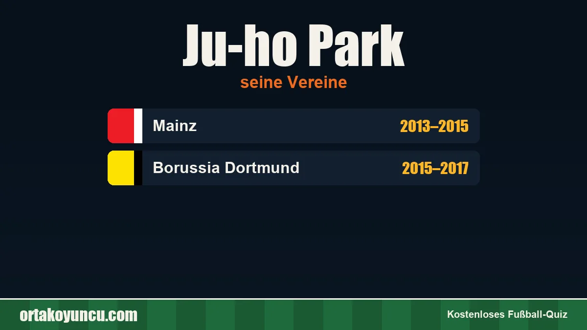 Ju-ho Park: Vereine und Jahre